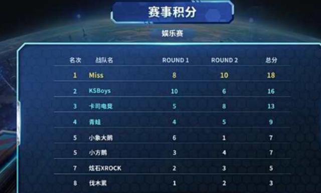 但在对比联 但在对比联