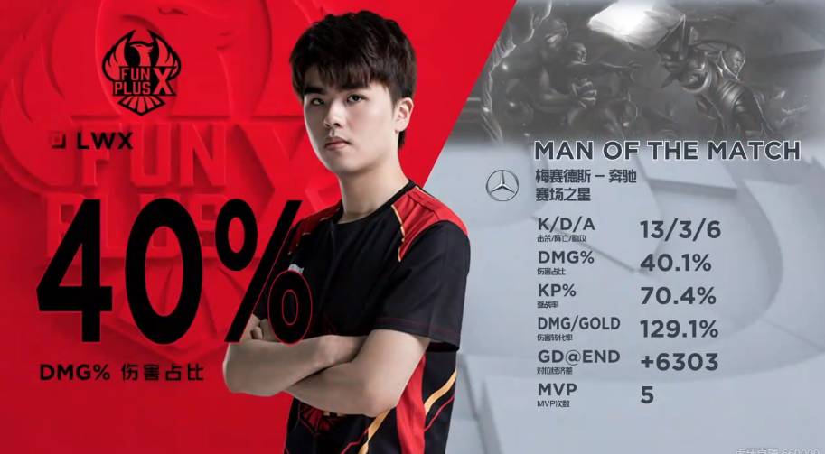 东队在进攻 东队在进攻