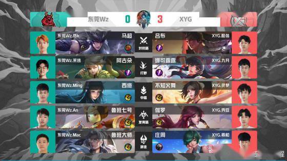 快船阵容老 快船阵容老